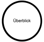 Ueberblick Medienkonzept Schulentwicklung.png