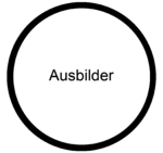 Ausbilder Fortbildung.png