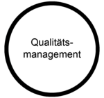 Qualitätsmanagement MOOCit.png
