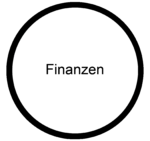 Finanzen Medienkonzept Schulentwicklung.png