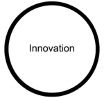 Innovation Medienkonzept Schulentwicklung.png